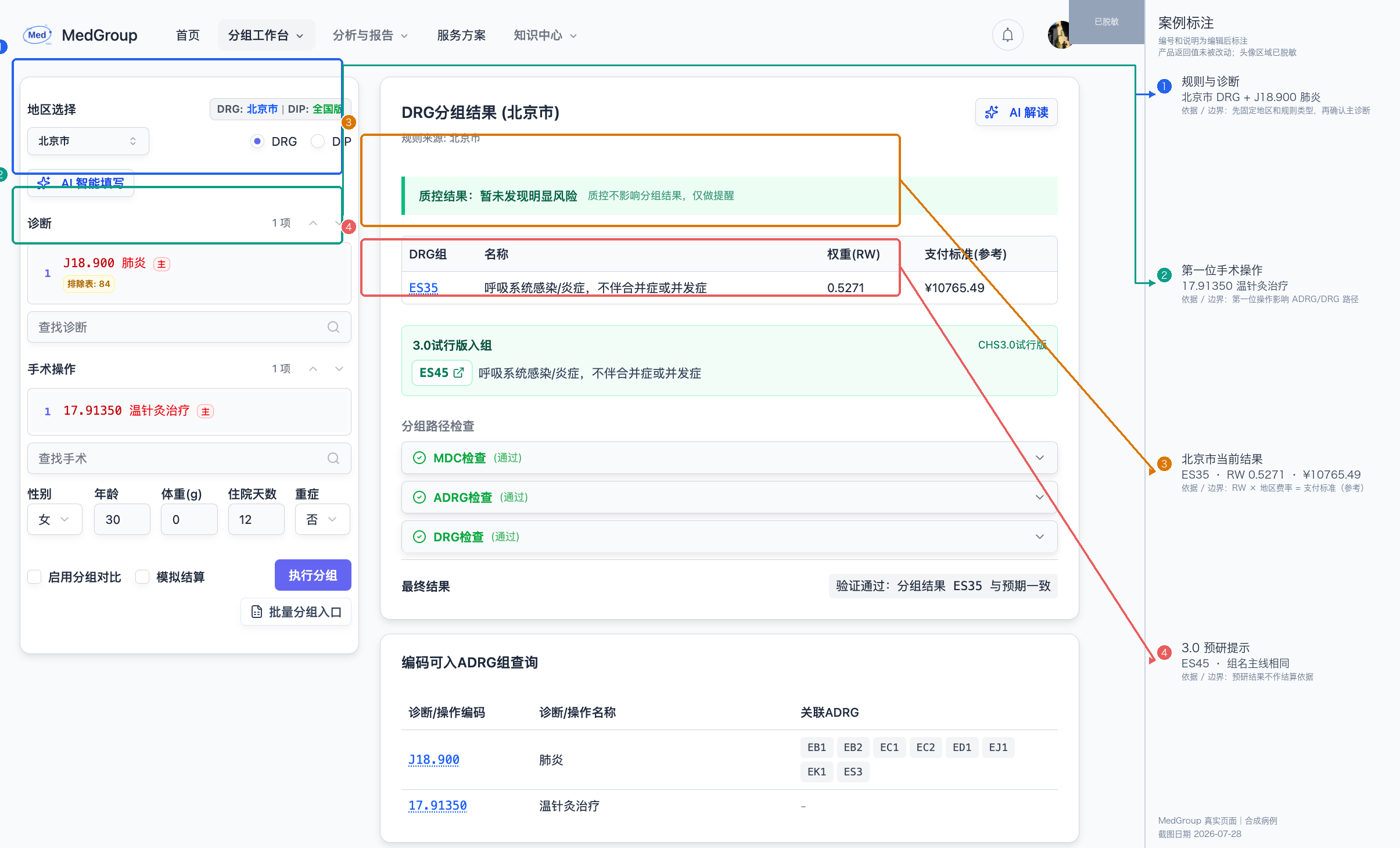 北京 DRG 肺炎病例在当前口径与 预研口径下的结果对比(宽屏标注图)